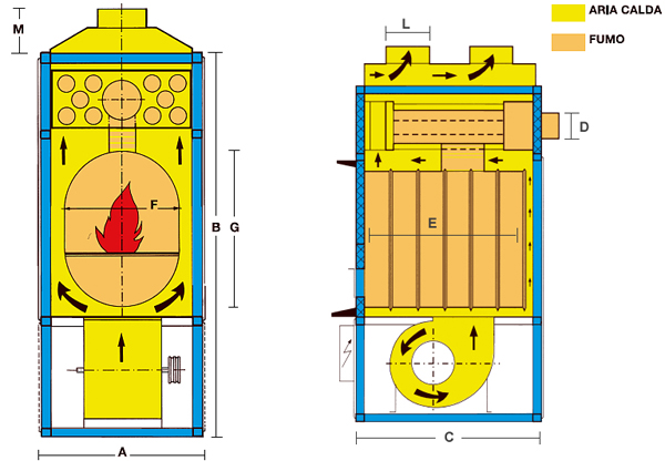 GENERATORE D'ARIA CALDA A LEGNA, CON FORNO INOX, DA 500 metri cubi - immagine 4